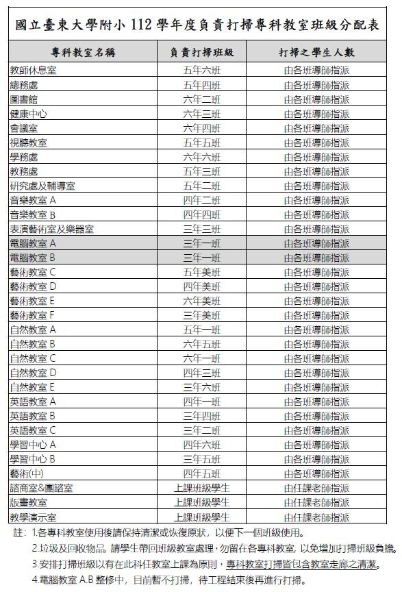 112專科教室打掃