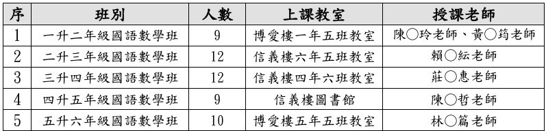授課資訊
