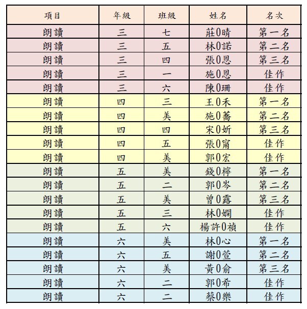 朗讀
