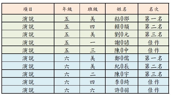 演說