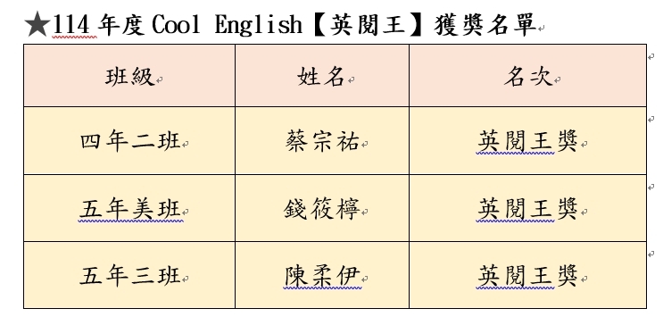 1