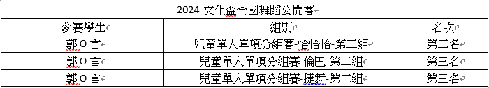 得獎名單圖片