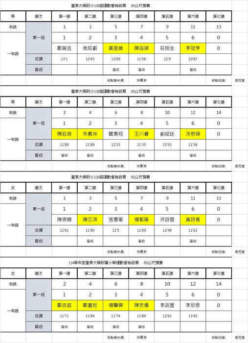 晉級名單圖片
