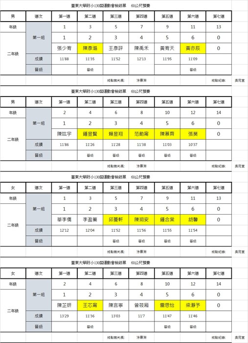 晉級名單圖片