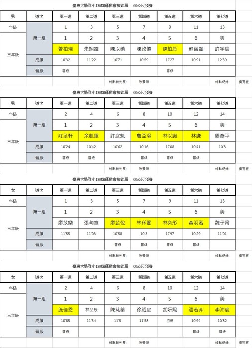 晉級名單圖片