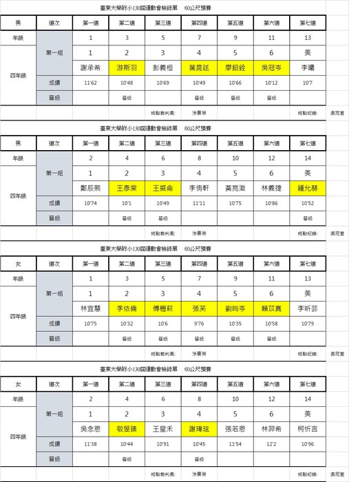 晉級名單圖片
