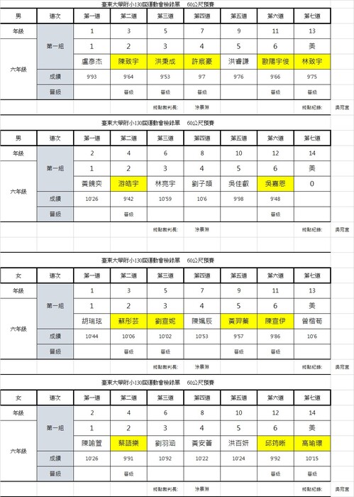 晉級名單圖片
