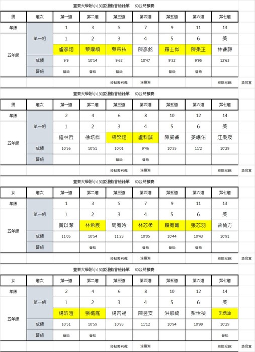 晉級名單圖片