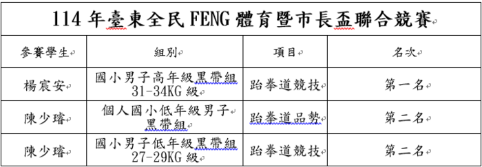 得獎名單圖片