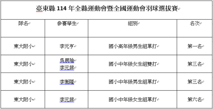 得獎名單圖片