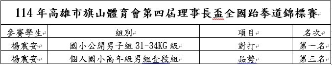 得獎名單圖片