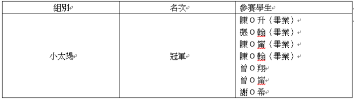 得獎名單圖片