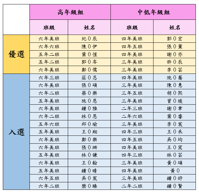 得獎名單圖片