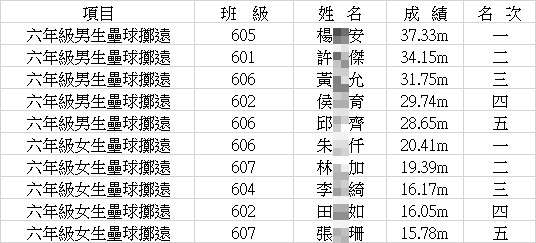 成績圖片