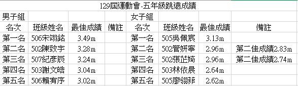 得獎名單圖片