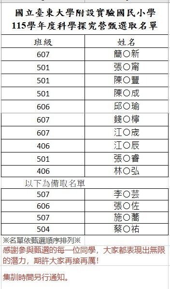 115學年度科學探究營甄選取名單圖片
