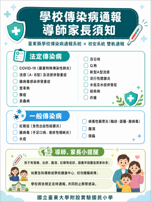 傳染病通報項目圖片