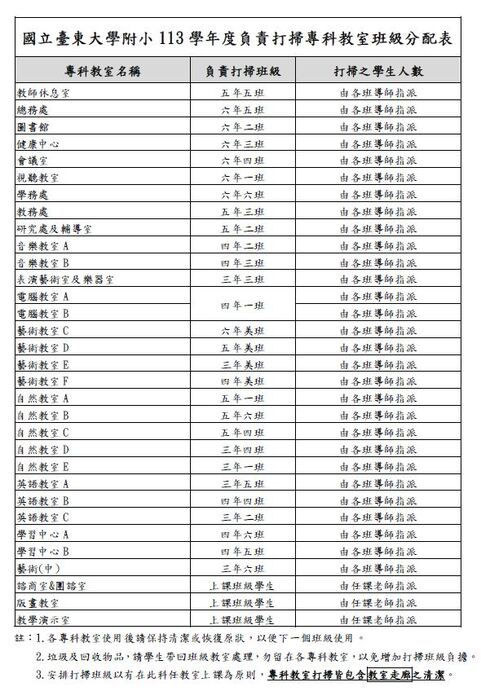專科教室分配圖圖片