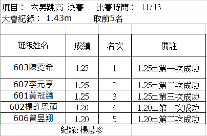 得獎名單