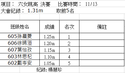 得獎名單