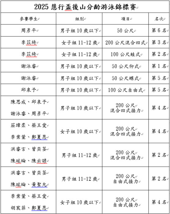 得獎名單圖片