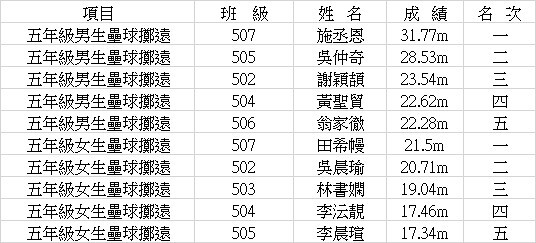 成績圖片