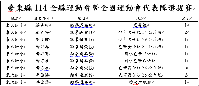 得獎名單