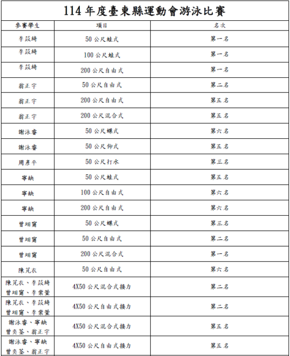 得獎名單圖片