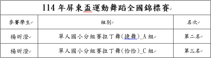 得獎名單圖片