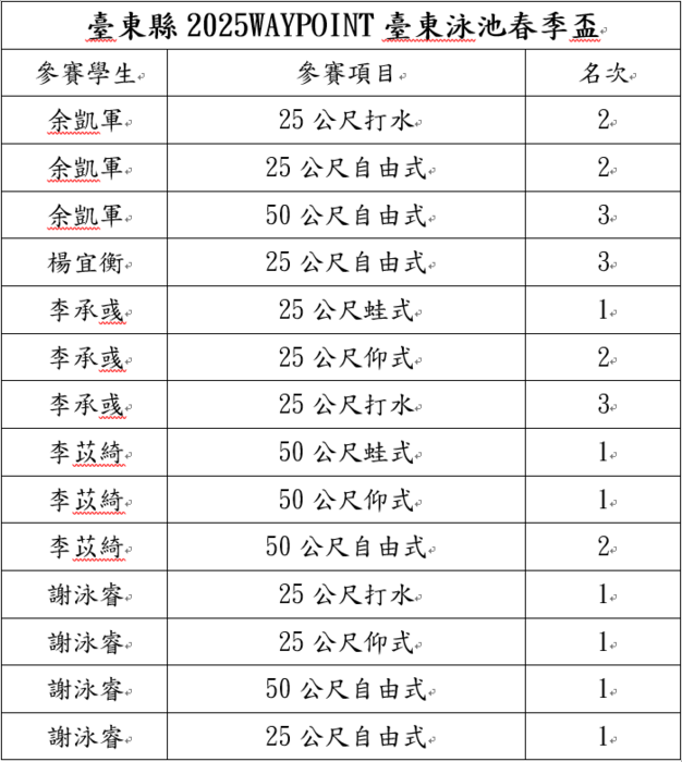 得獎名單圖片