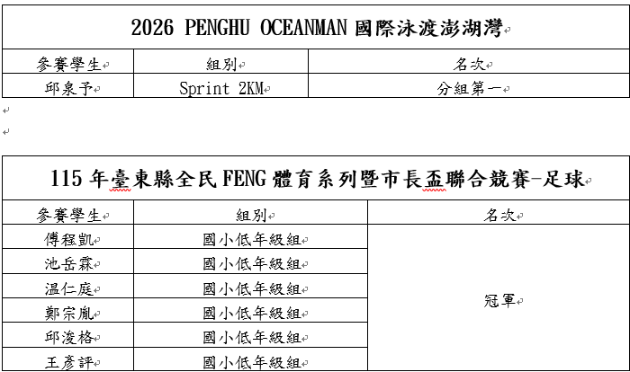 得獎名單圖片
