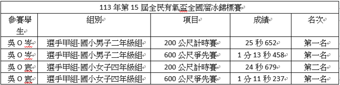 得獎名單圖片