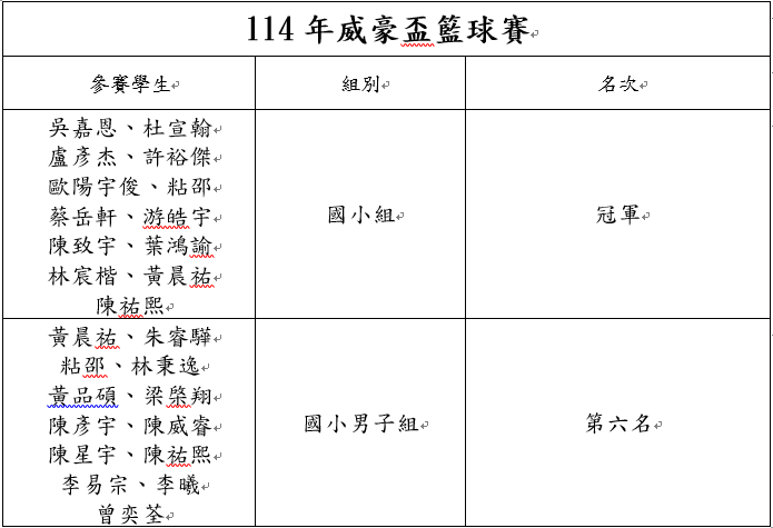 得獎名單圖片