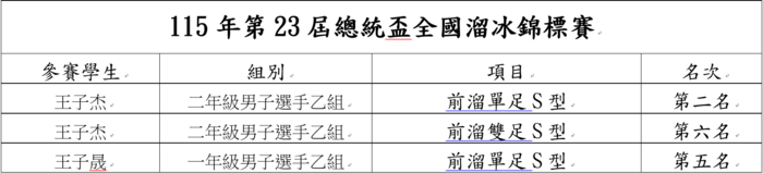 得獎名單圖片