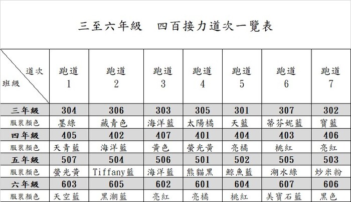 道次圖片