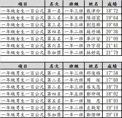 成績圖片