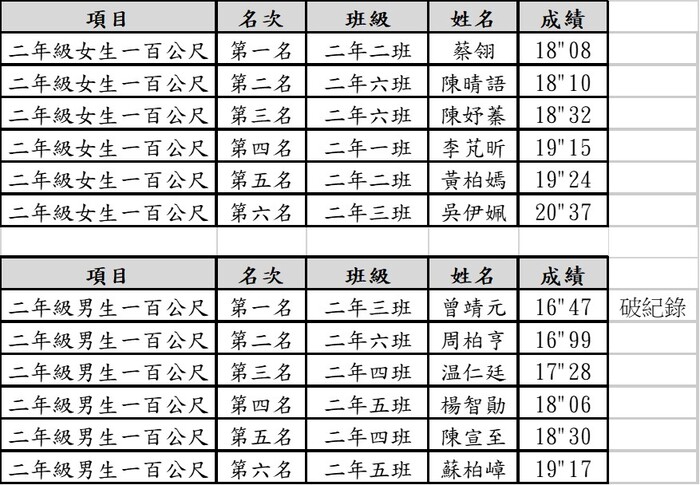 成績圖片