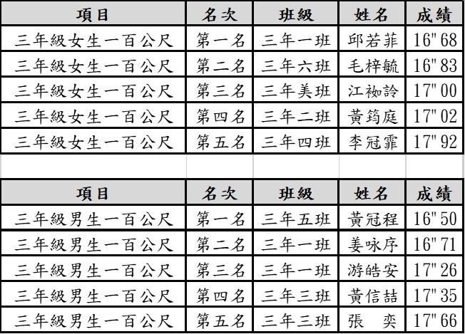 成績圖片
