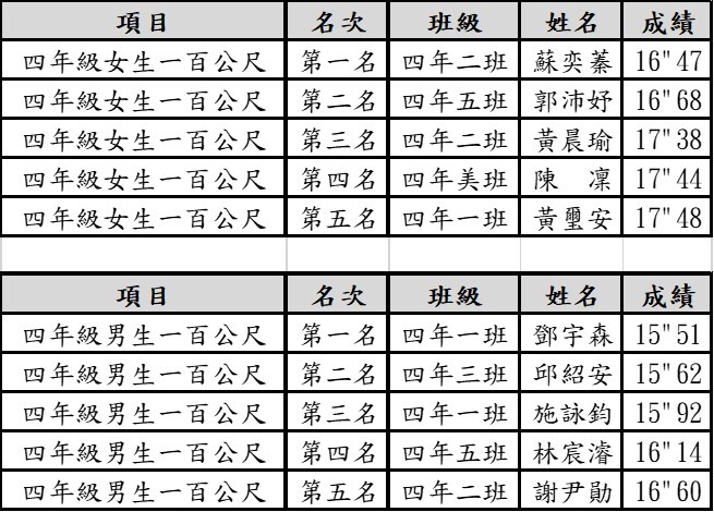 成績圖片