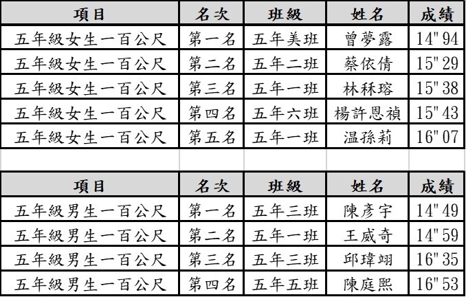 成績圖片