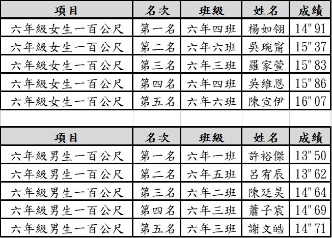 成績圖片