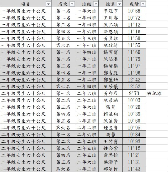 成績圖片