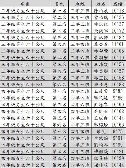 成績圖片