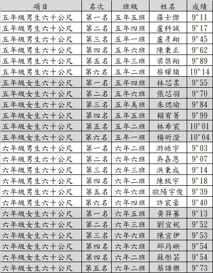 成績圖片