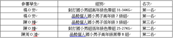 跆拳得獎名單圖片