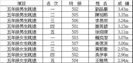 成績圖片