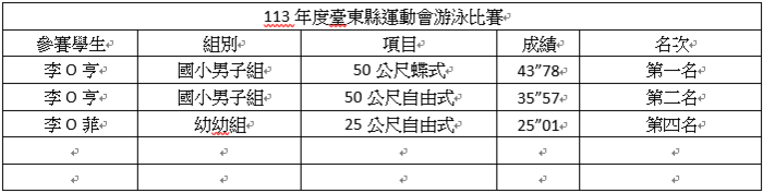 得獎名單圖片