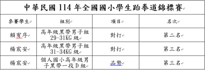 得獎名單圖片