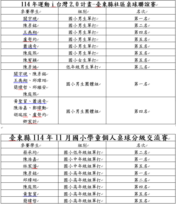 得獎名單圖片