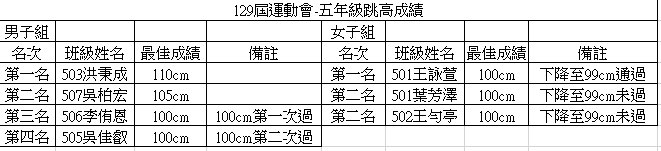 得獎名單